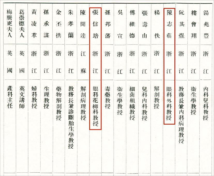 图1：1931年广济医校教师名单，聘有专业的眼科教授，图见《浙江广济医院医药产三科五十周年纪念册》.jpg